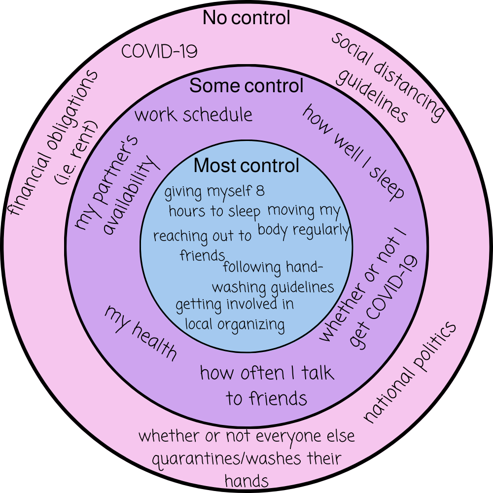 what can i control? (free worksheet!) — miriam mogilevsky, lisw